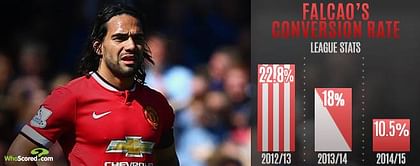 Is Falcao beyond saving even by Mourinho?