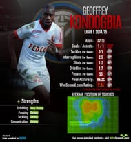 Kondogbia