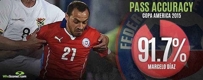 Marcelo Diaz and Charles Aranguiz partnership at the heart of Chile's Copa America hopes