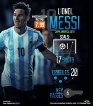 messi