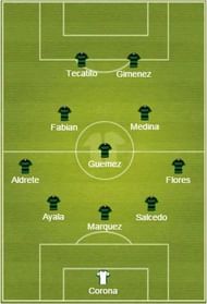 Mexico possible starting XI
