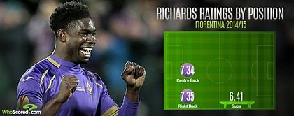 Forgotten youngster Micah Richards still capable of reviving club and international career