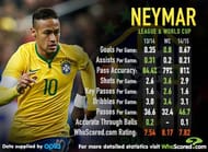 Player Focus: Copa America Superstars in Fine Form Ahead of Chile 2015