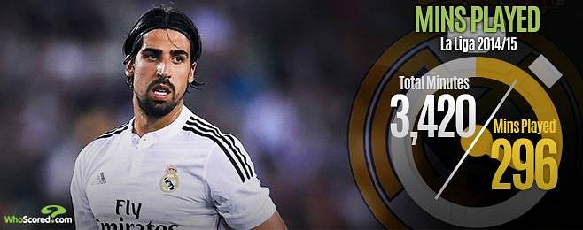 What does Sami Khedira's arrival mean for Juventus' midfield?