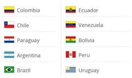World Cup Draw South America