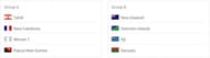 World Cup Draw Oceania