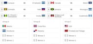 World Cup Draw CONCACAF