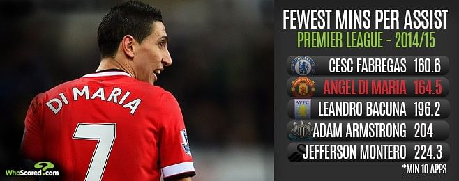 Should Manchester United and Angel Di Maria part ways this summer?