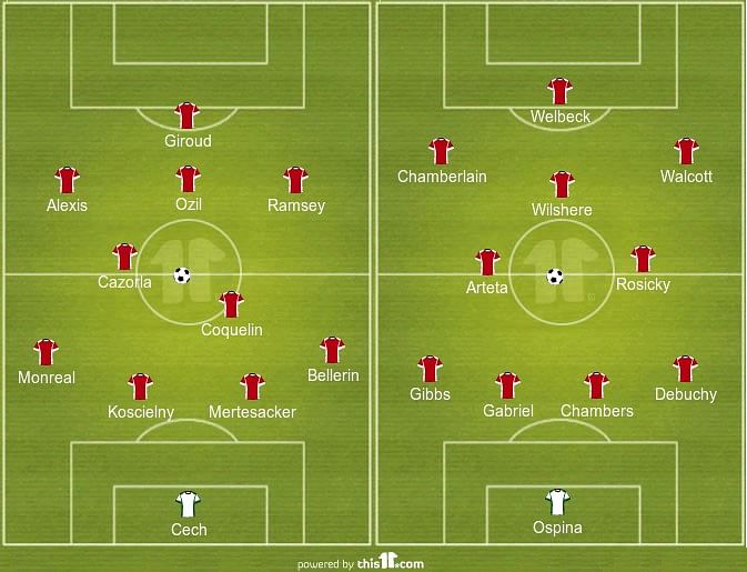 Arsenal Starting XI 2015-16