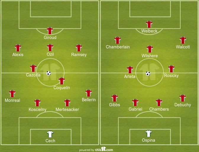 Arsenal Starting XI 2015-16