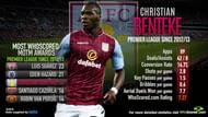Player Focus: Is Christian Benteke Worth the Risk for Liverpool?