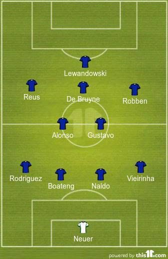 Bundesliga XI