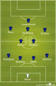 Bundesliga XI