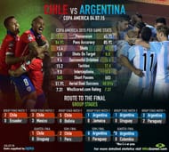 Chile Argentina