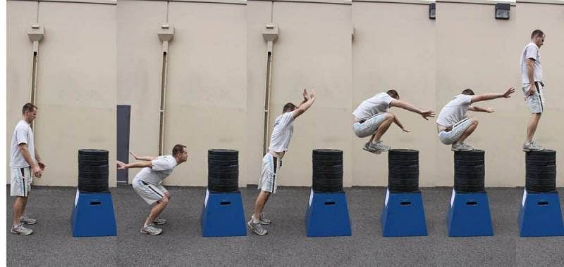 Detailed Introduction to Plyometrics.