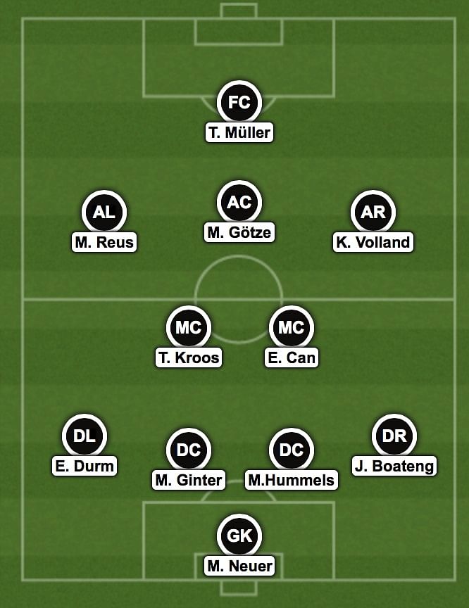 Germany XI - World Cup 2018