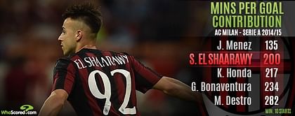 Stephen El Shaarawy sale to Monaco could come back to haunt AC Milan