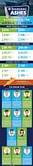 Investec Ashes infographic: A look back in time