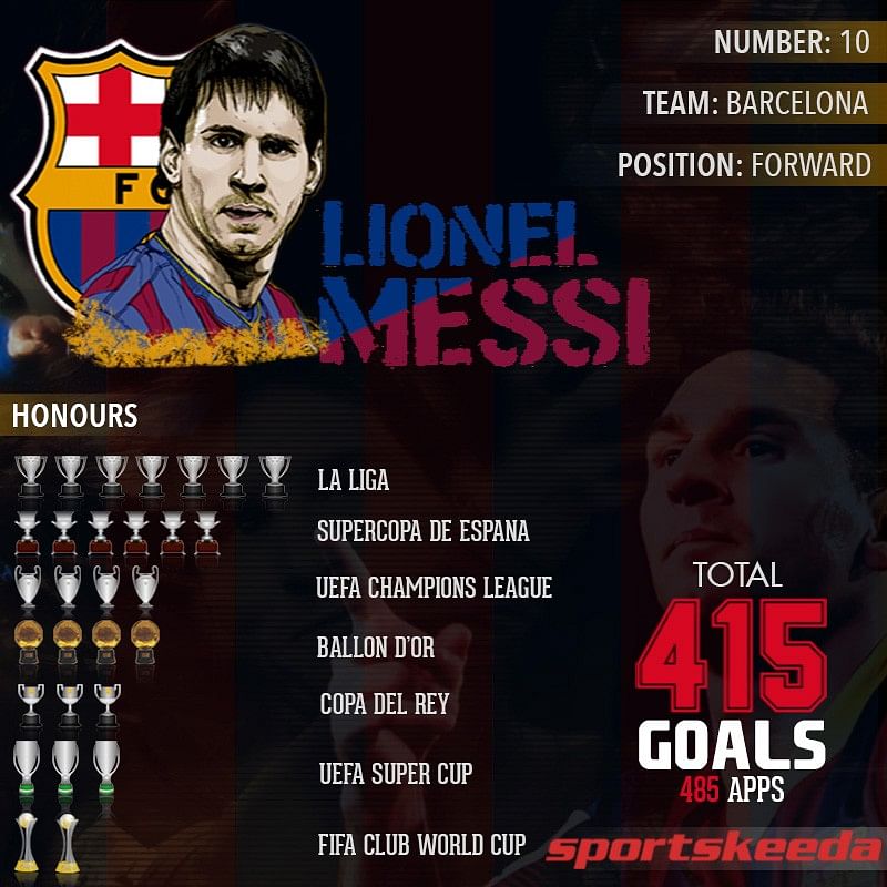 Messi infographic