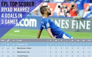 Riyad Mahrez
