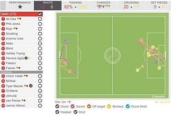 How big data in sports is changing the game