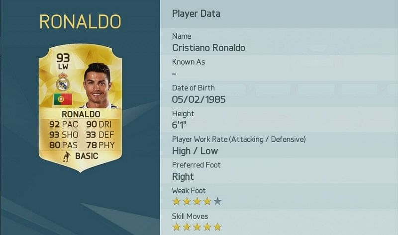 Cristiano Ronaldo FIFA 16 Real madrid