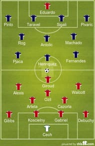 Dinamo Zagreb vs Arsenal - Possible starting XI