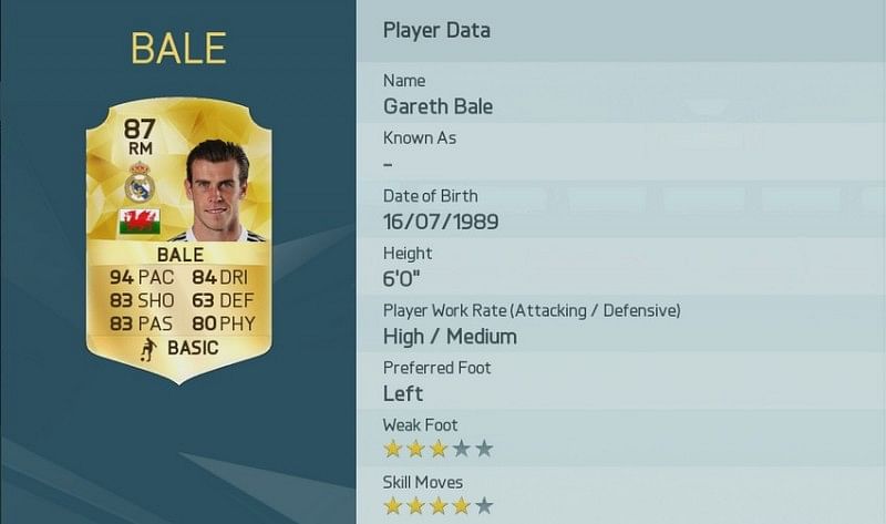 Gareth Bale