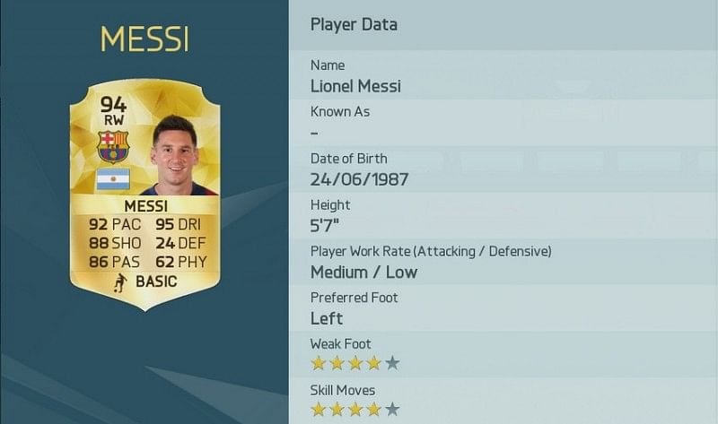 Lionel messi FIFA 16 Barcelona