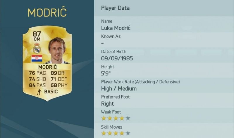 Modric