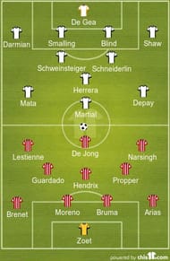 PSV Eindhoven Manchester United lineups