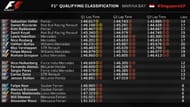 Singapore GP F1 Quali Standings