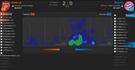 Costa Lewandowski Bellerin heat map Arsenal Bayern Munich