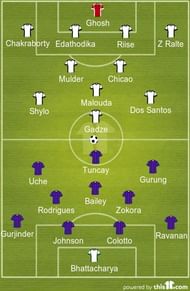 Delhi Dynamos FC vs FC Pune City