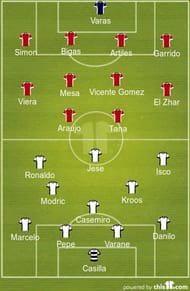 Real Madrid Las Palmas