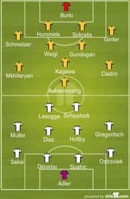 Dortmund Borussia Hamburger SV