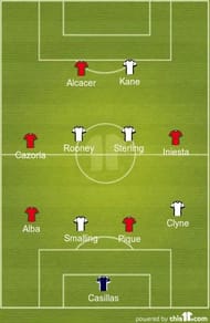 Spain England XI
