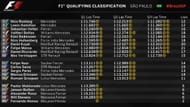 f1 quali brazil gp results