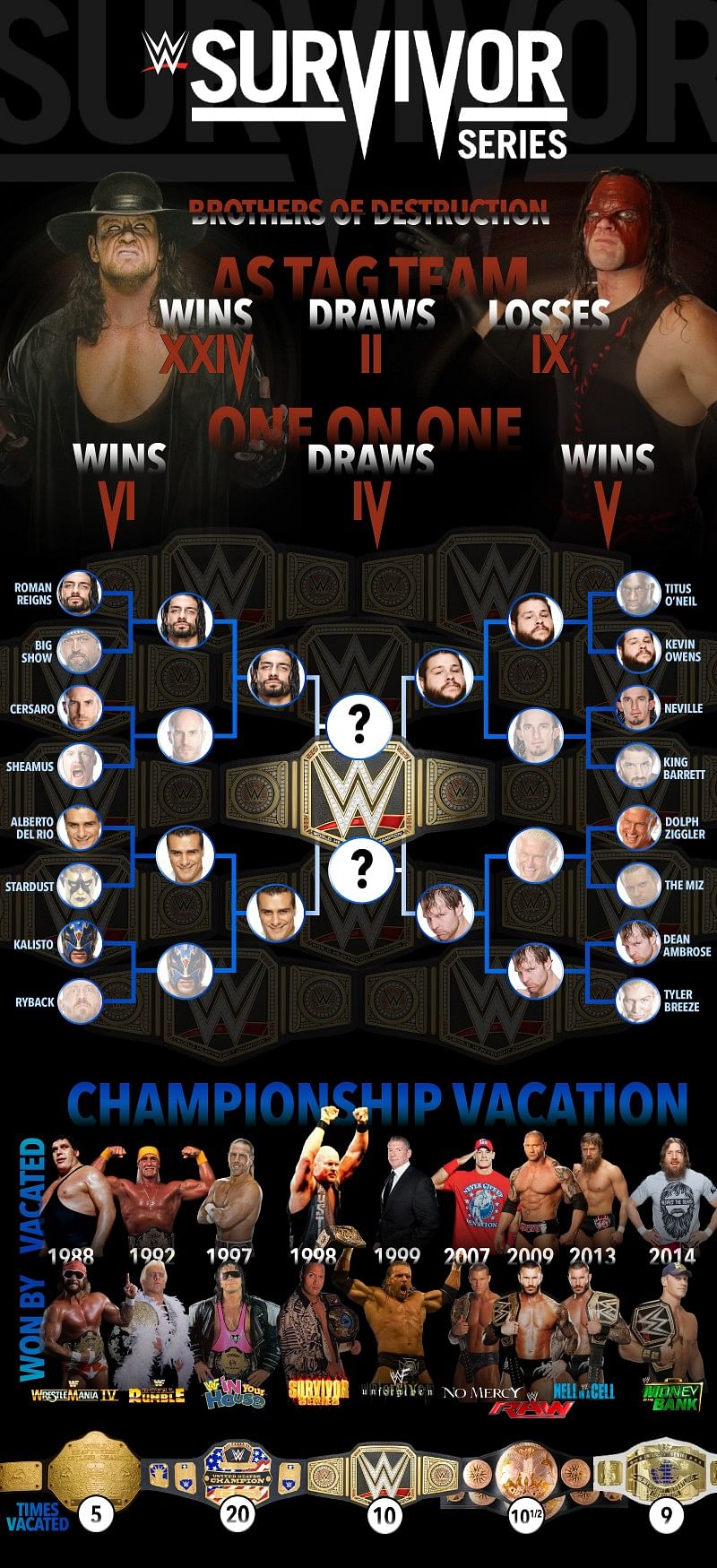 WWE Survivor Series infographic and updated match card