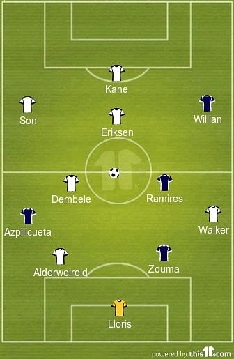 Tottenham Hotspur Chelsea XI