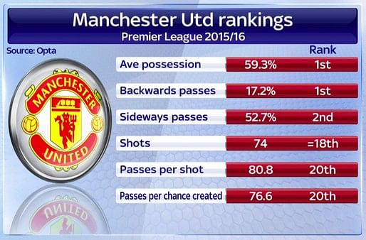 utd-stats-1446370118-800.png