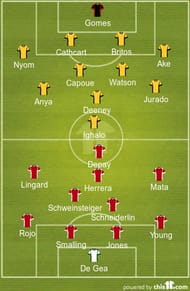 Watford Manchester united