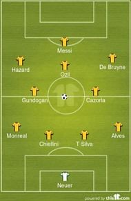 CIES Dream Team of the Year 2015