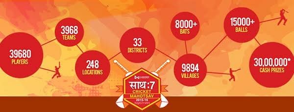 Tremendous response for Wonder Cement’s Saath7 Cricket initiative; 9000 teams register