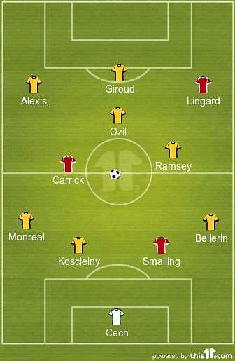 Manchester United vs Arsenal Combined XI for 2015-16