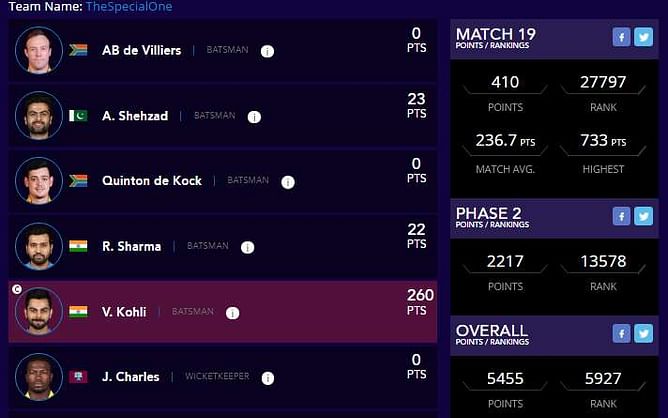 ICC World T20 2016 Fantasy Guru: The end game