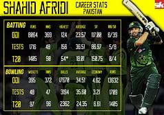 Infographic: Shahid Afridi - Career stats