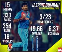 Infographic: Jasprit Bumrah - T20 stats