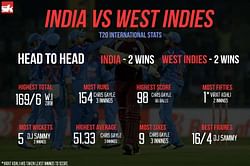 India vs West Indies T20 Records Head to Head stats [Infographic]
