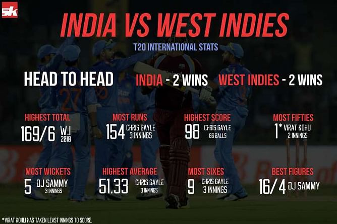 India vs West Indies T20 Records Head to Head stats [Infographic]